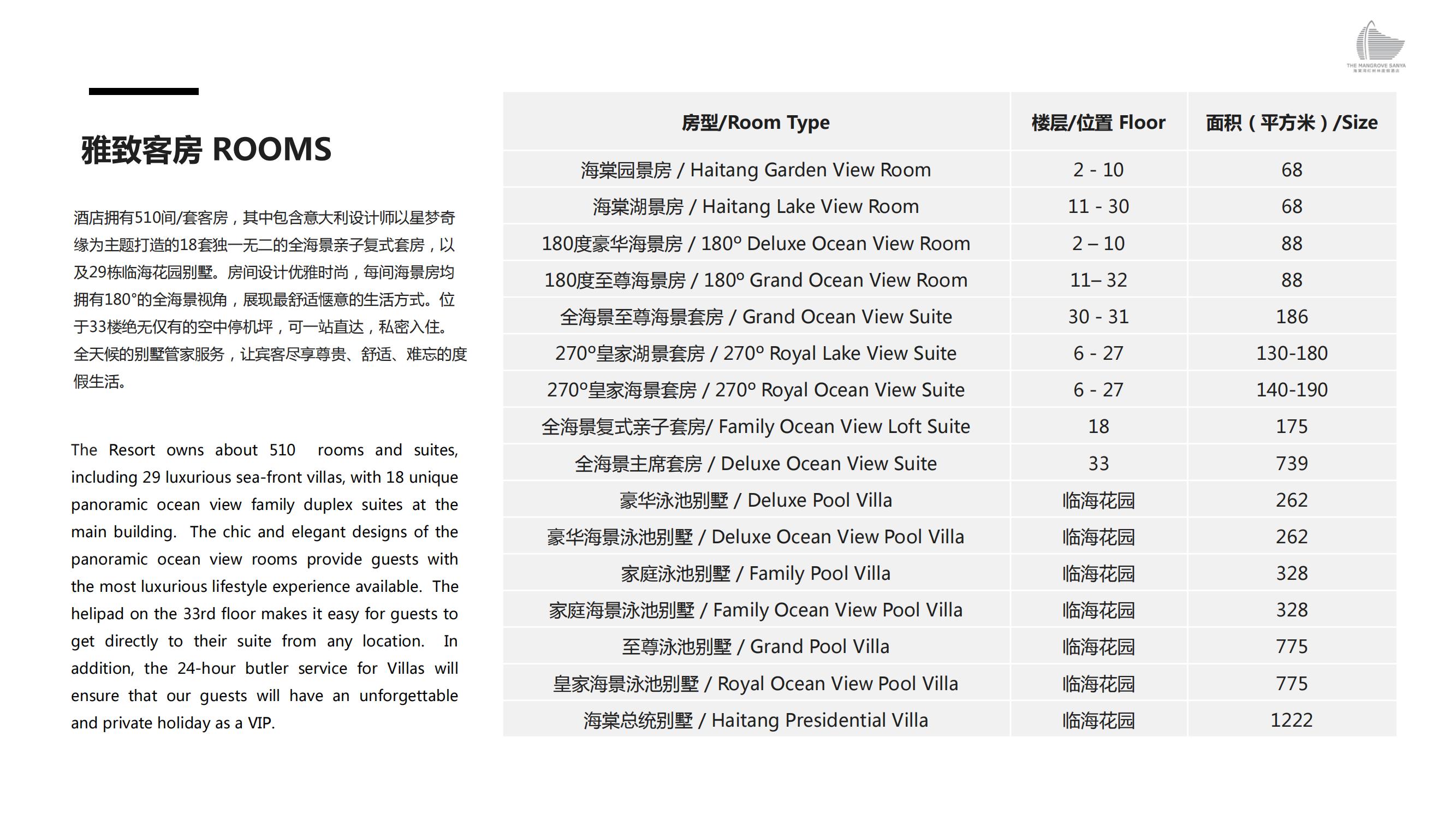 三亚-海棠湾红树林度假酒店-酒店PPT_12.jpg