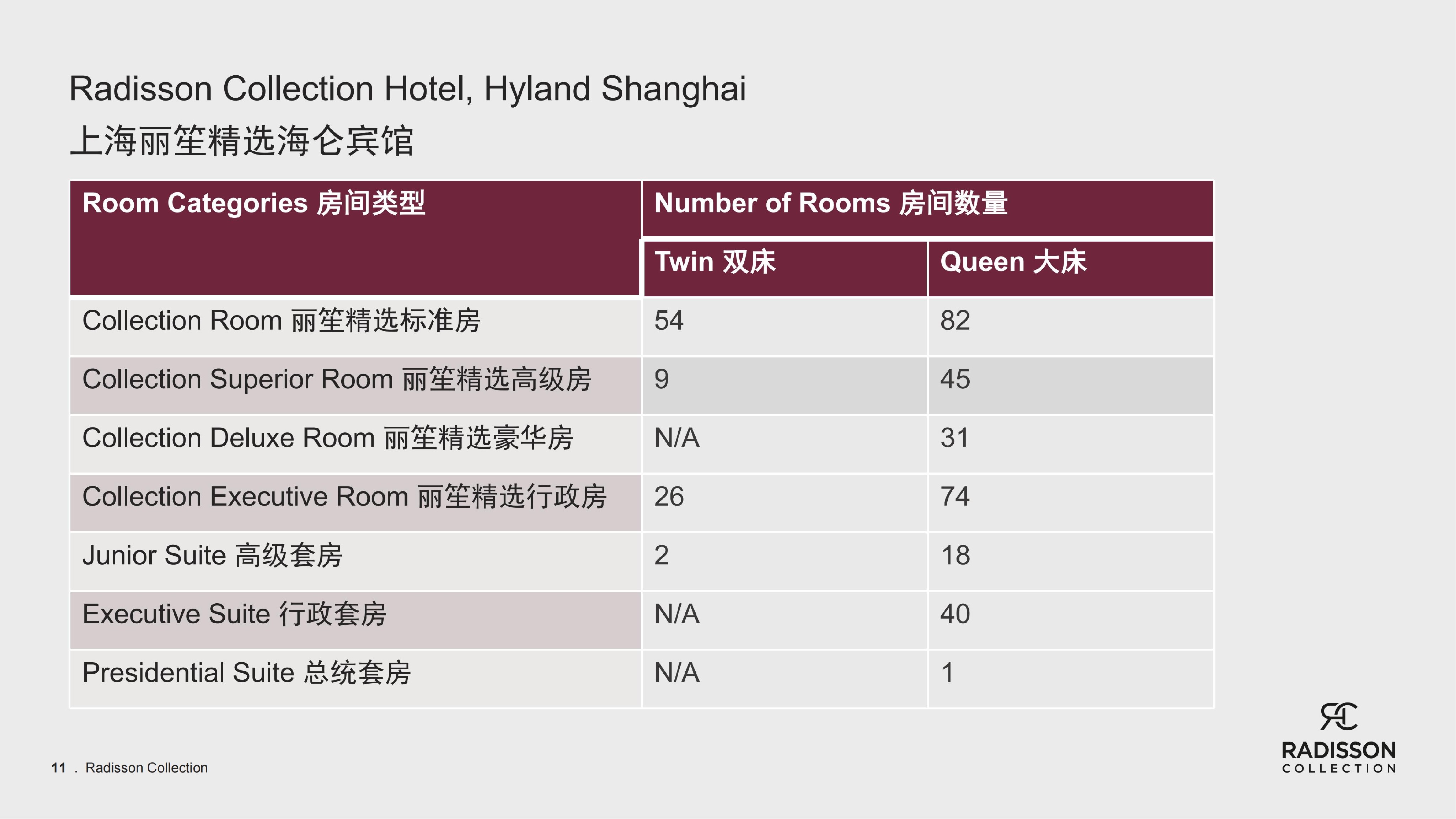 上海丽笙精选海仑宾馆PPT介绍_04.jpg